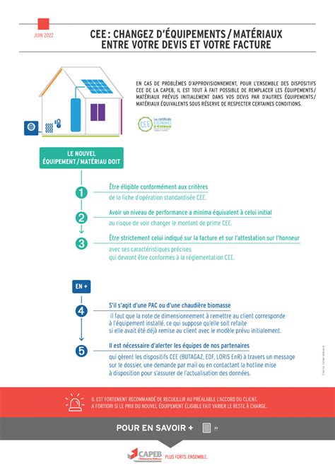 Certificats d économies d énergies CAPEB