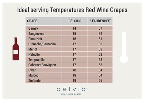 Blog The List Of Ideal Serving Temperatures For The Worlds Major