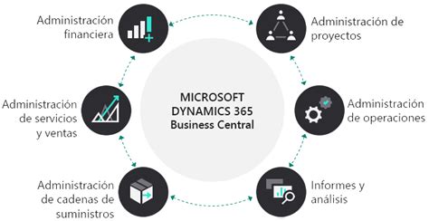 Business Central Microsoft Dynamics 365