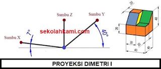 Mengenal Proyeksi Dimetri Pengertian Ciri Ciri Contoh Hobi Motor