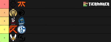 Equipos Lec Tier List Community Rankings Tiermaker