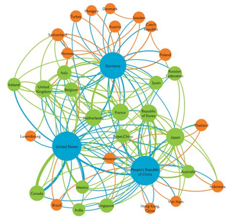 Global Value Chains Centro Rossi Doria