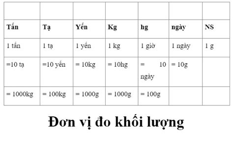 Đơn Vị đo Lường Là Gì Bảng đơn Vị đo Lường Chuẩn Xác