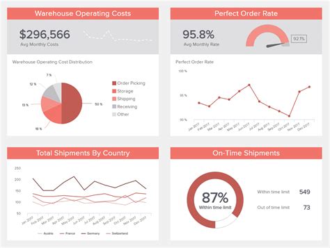 Logistics Kpi Dashboard Excel Example of Spreadshee logistics kpi ...