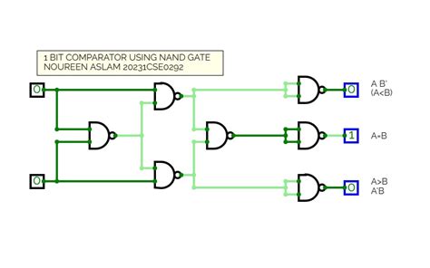 CircuitVerse 1 BIT COMPARATOR USING NAND GATE