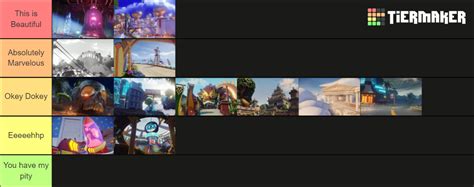 Speedstorm Tracks Tier List Community Rankings TierMaker