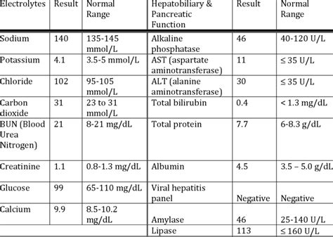 Comprehensive Metabolic Panel