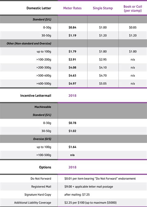 2020 Postal Rate Chart Printable