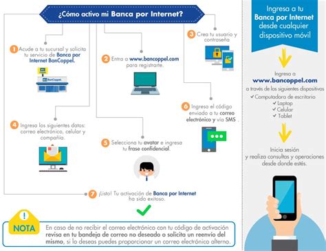 C Mo Activo La Banca Por Internet Bancoppel