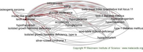 Laron Syndrome disease: Malacards - Research Articles, Drugs, Genes ...