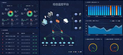 “后疫情”时代it运维：监控易让远程办公和数据中心管理更顺畅 It运维网