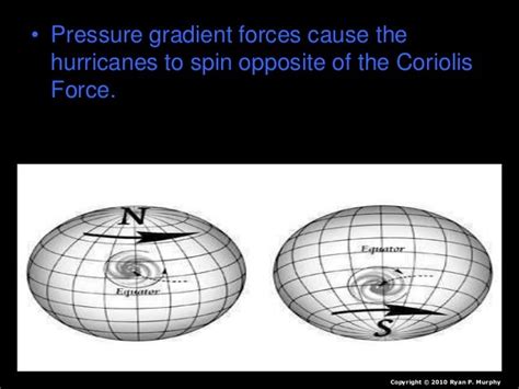 Coriolis Force, Weather and Climate Unit, Earth Science Lesson PowerP…