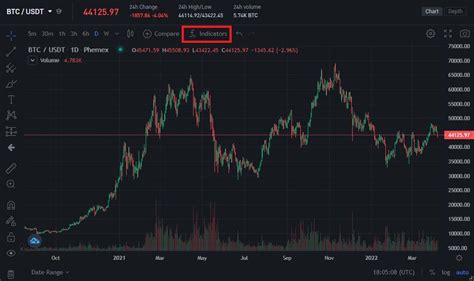 What Is Trend Strength Index Measure Trend Strength Phemex Academy