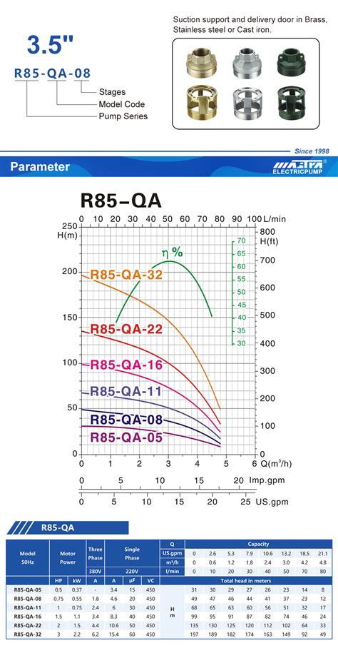 Mastra Inch Best Brand Submersible Well Pump R Qa Grundfos Hp