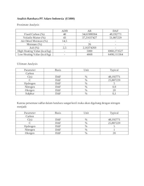 Docx Analisis Batubara Pt Adaro Indonesia Dokumen Tips