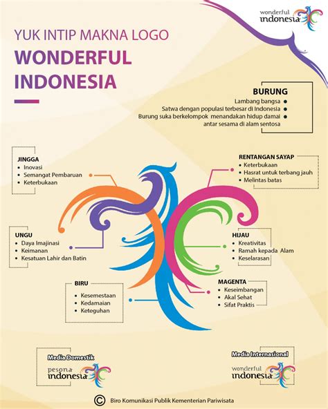 110 Calendar of Events Wonderful Indonesia 2022