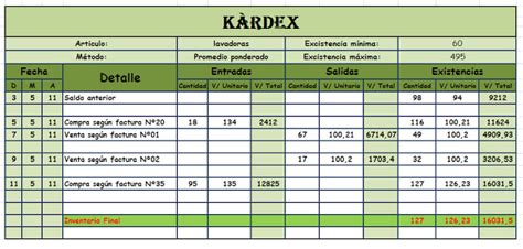 Como Llenar Un Libro Diario De Contabilidad Comollenar