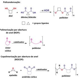 Diferentes estruturas de anidrido cíclico na copolimerização PO