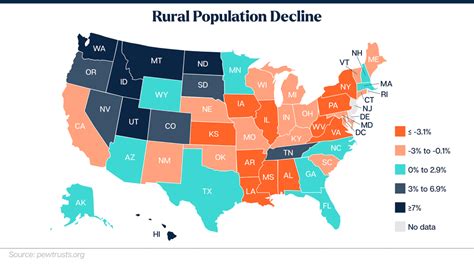 Consequences Of Rural Depopulation What Are The Effects Of Rural