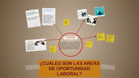 ¿cuÁles Son Las AreÁs De Oportunidad Laboral By Majo Aviles On Prezi