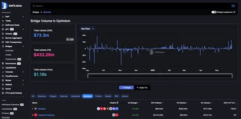 长推如何通过DefiLlama寻找潜力项目 MarsBit 交易量 情况