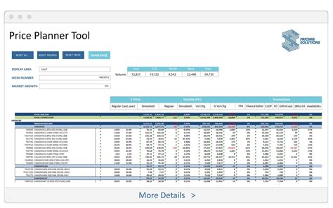 Pricing Optimization Pricing Solutions