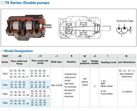 Denison T Cc T Dc T Ec T Ed Double Vane Pump