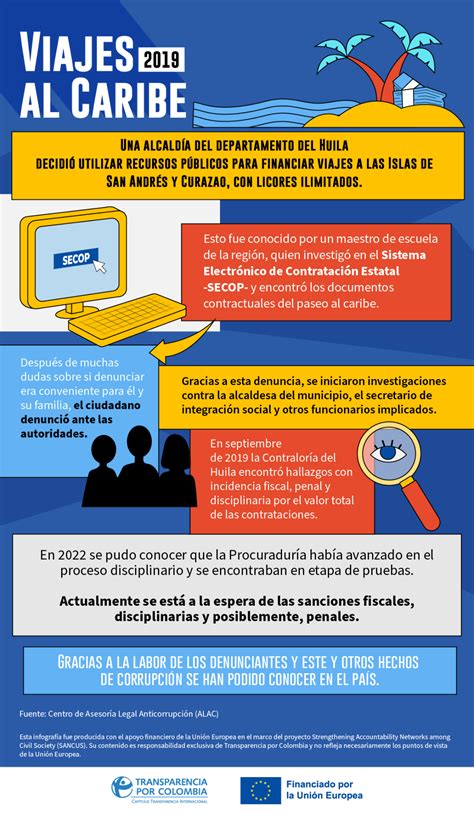 Siete años de la Ley de Transparencia y del Derecho de Acceso a la