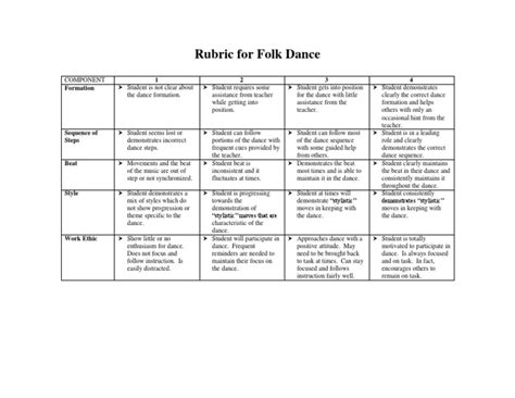 Rubric For Folk Dance Pdf Dances Cognition