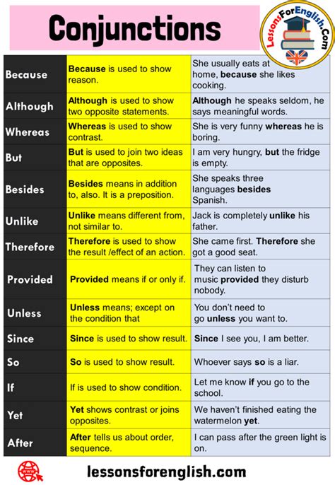 14 Conjunctions Definition And Example Sentences Lessons For English