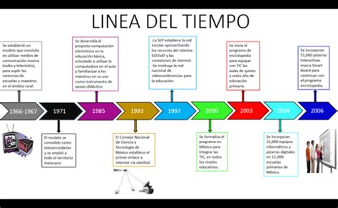 Evolucion De Las Tecnologias Timeline Timetoast Timelines Otosection