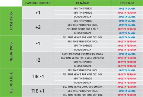 Handicap Asi Tico O Que E Tabela De Handicap Apwin Entre Nas