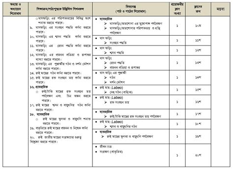 HSC Biology 2nd Paper Short Syllabus 2023 Page 003 Hosted At ImgBB ImgBB