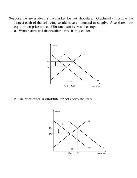 W04 Extra Problems Supply And Demand Suppose We Are Analyzing The