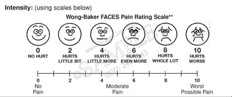 Wong Baker Faces Pain Rating Scale Download Scientific Diagram