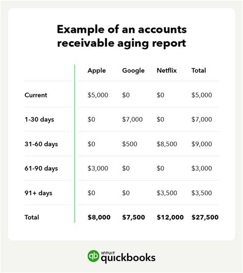 Accounts Receivable Aging Report Guide Quickbooks