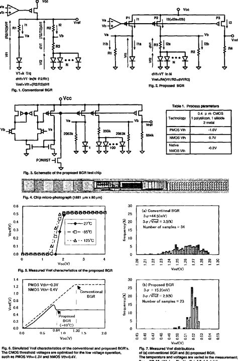 Figure From A Cmos Band Gap Reference Circuit With Sub V Operation