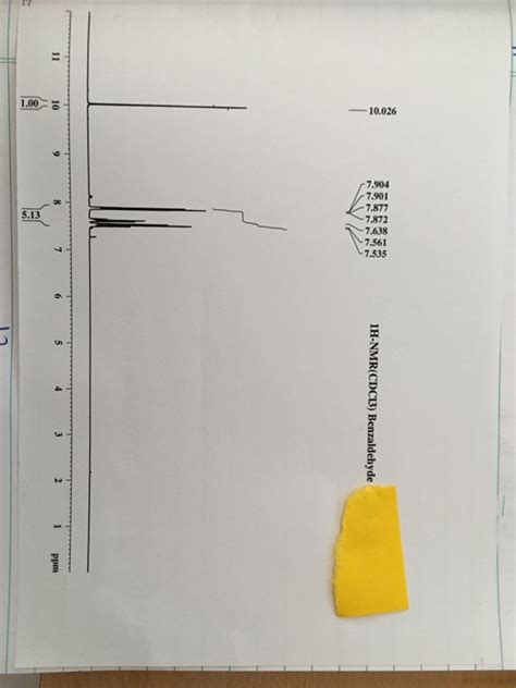 Solved Assign the 1H NMR spectra of benzaldehyde including | Chegg.com