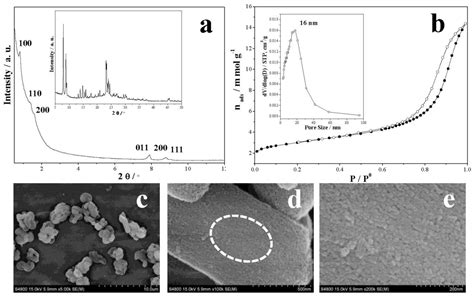 Catalysts Free Full Text Strategies To Enhance The Catalytic