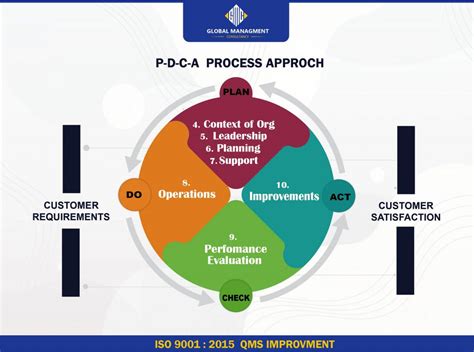 Iso 9001 2015 Certification Quality Management System