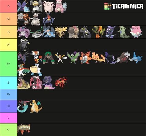 Pokemon Gen Ou Personal Viability Ranking Tier List Community Hot Sex