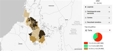 Digestivo On Twitter Pero Al Mismo Tiempo Tenemos Que Sincelejo Ha