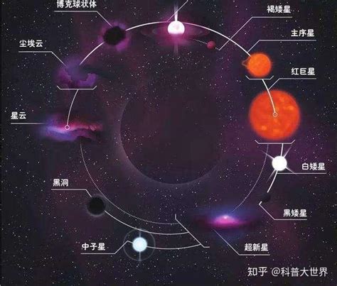 新发现太阳系附近有近百颗大型星体其内部有核聚变却并非恒星 知乎