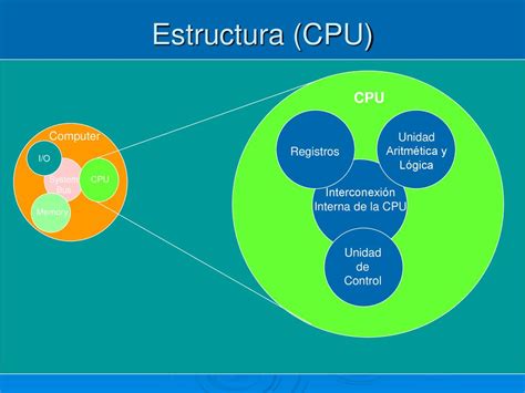 Organizaci N Del Computador I Ppt Descargar