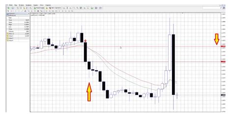 Trading Strategies Based On Arrow Indicators