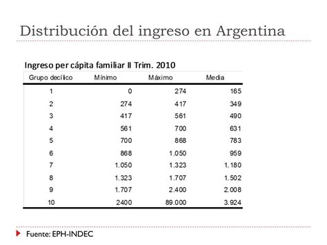 Ppt Distribución Del Ingreso Pobreza Y Empleo Una Vista Rápida Powerpoint Presentation Id