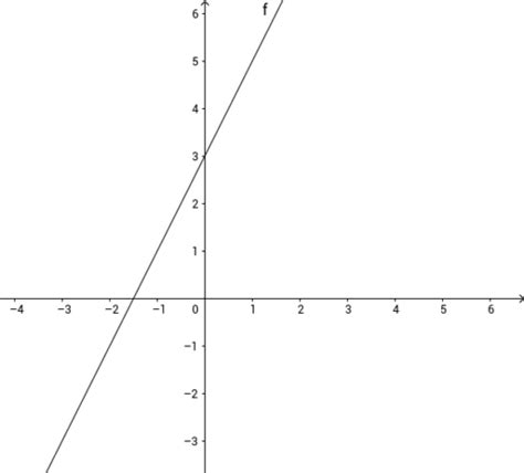 Rette E Parabole Geogebra