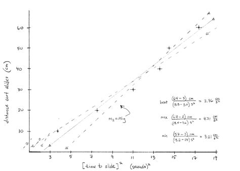 How To Find The Force Of Friction PDF