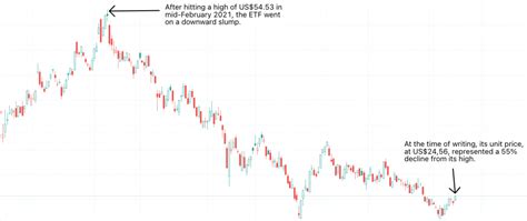 Understanding The Ishares China Large Cap Etf Nyse Arca Fxi The