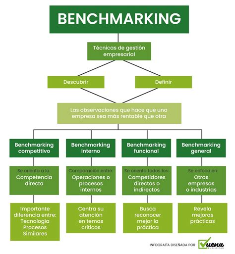 Benchmarking Para Aut Nomos Y Pymes C Mo Compararte Y Superarte